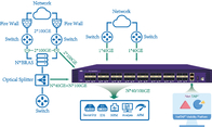 패킷 집적 네트워크 패킷 브로커를 통해 효율적인 네트워크 모니터링