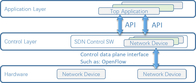 네트워크 트래픽 제어 가시성 파트 2의 NetTAP® SDN 기술 혁신적 애플리케이션