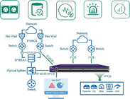 데이터 마스킹 네트워크 TAP 및 트래픽 관리용 네트워크 패킷 생성기