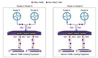 네트워크 트래픽 세정의 NetTAP® 용체 네트워크 데이터 시각화 제어 장비