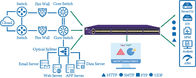DPI 분석 네트워크 트래픽 관리 가상 네트워크 패킷 브로커 10GE명