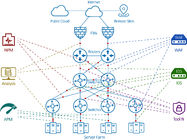 네트워크 소포 중개인을 위한 NetTAP® 네트워크 시정 합계 해결책