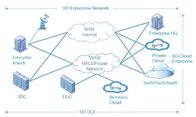 NetTAP® SDN 기술 - 네트워크 트래픽 제어 가시성 파트 1의 혁신적 애플리케이션