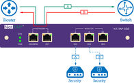 트래픽 데이터 복사와 통합을 위한 NetTAP® 네트워크 패킷 브로커 NT-ITAP-5GS
