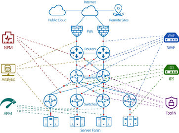 quality 네트워크 소포 중개인을 위한 NetTAP® 네트워크 시정 합계 해결책 factory